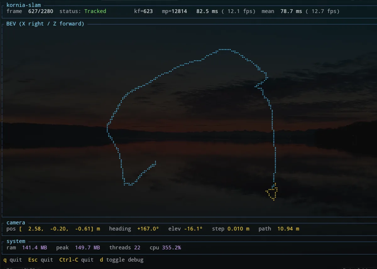 The kornia-slam terminal UI: a bird's-eye trajectory, camera position and heading, keyframe and map-point counts, and memory and CPU use